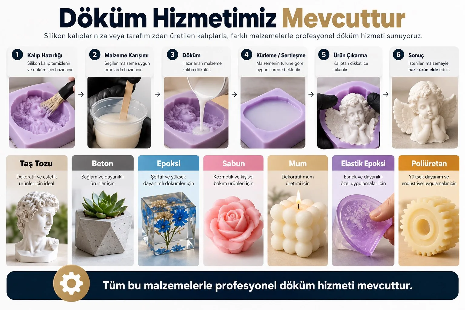 Profesyonel döküm hizmeti ve silikon kalıp üretim aşamaları
