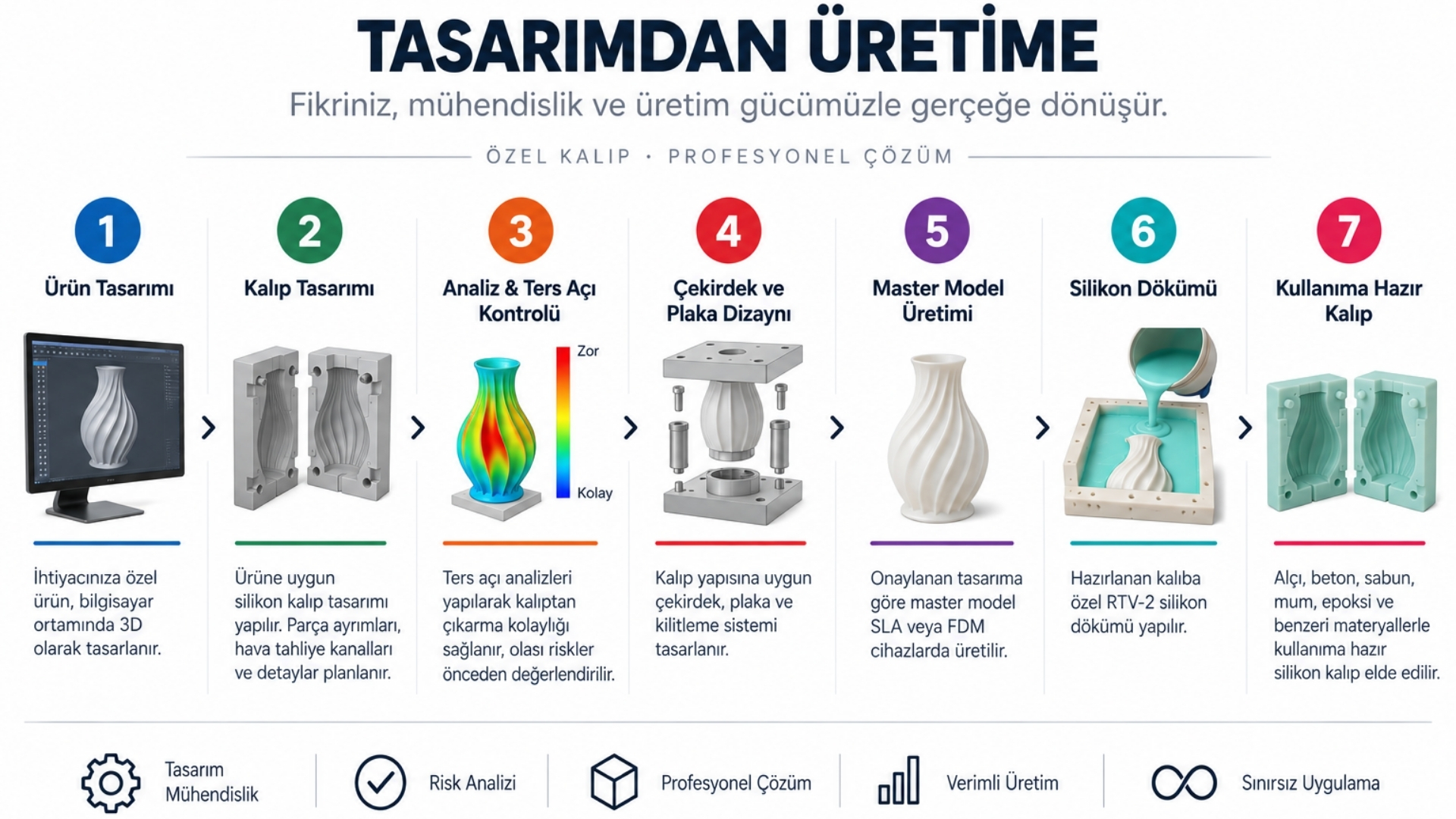 Silikon kalıp üretim aşamaları