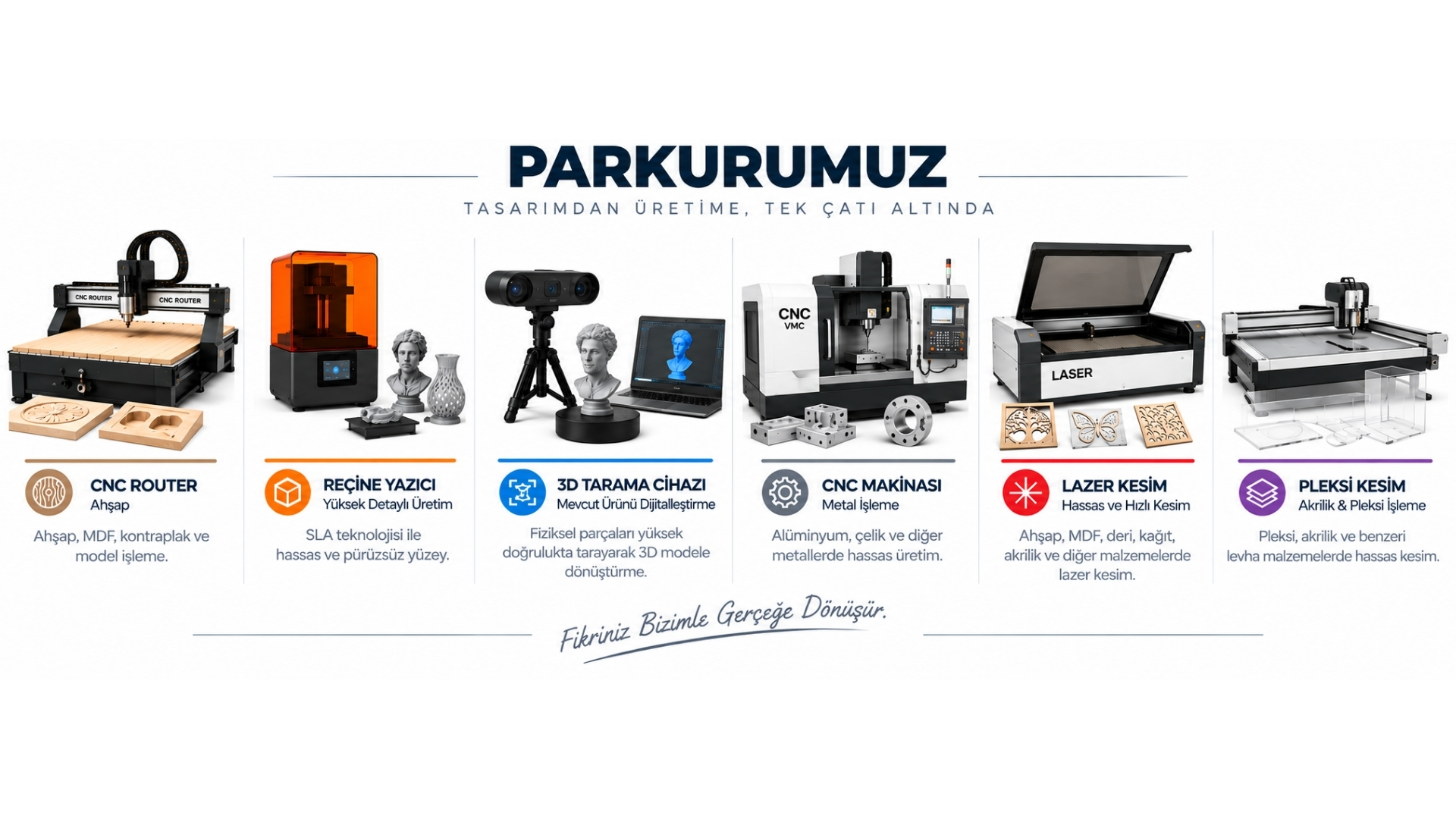 3D KALIP üretim parkuru